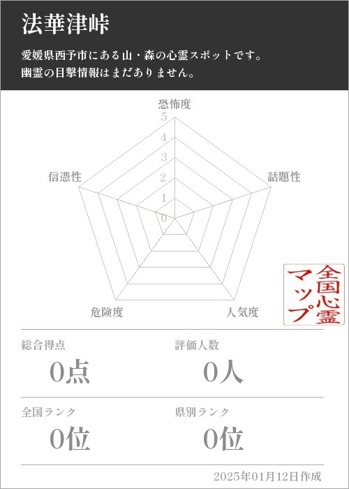 法華津峠の基本情報画像