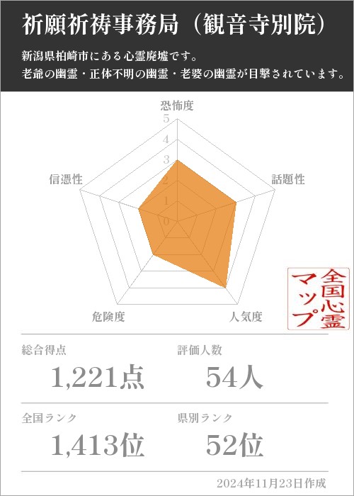 祈願祈祷事務局（観音寺別院）の基本情報画像