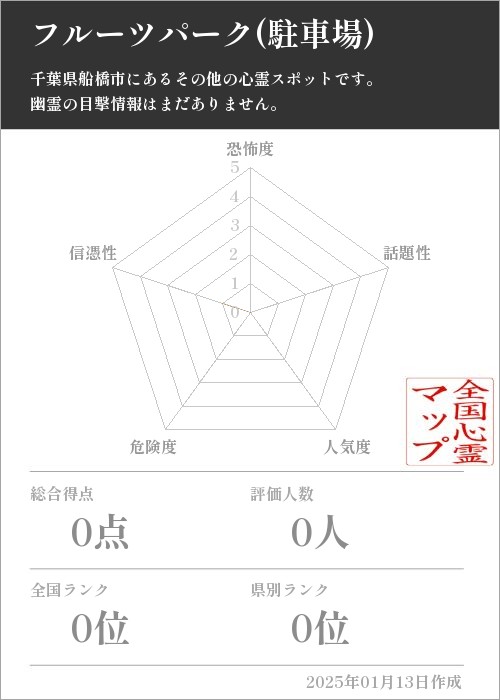 フルーツパーク(駐車場)の基本情報画像