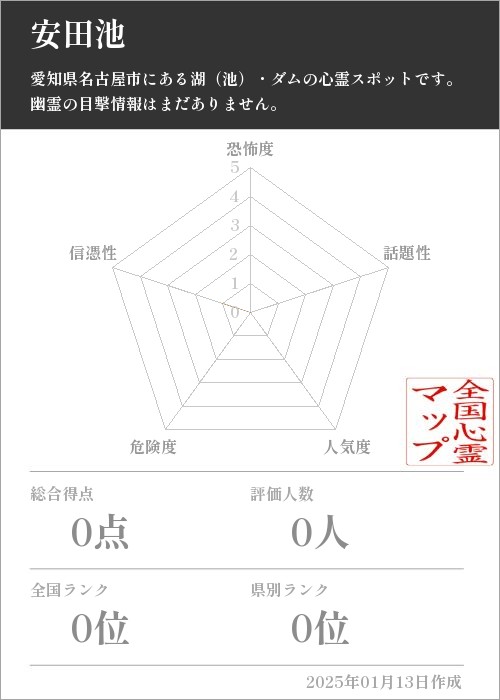 安田池の基本情報画像