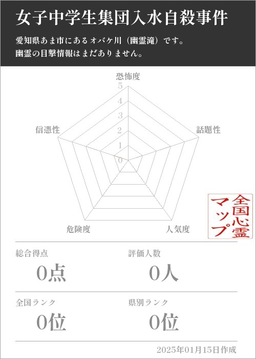 女子中学生集団入水自殺事件の基本情報画像