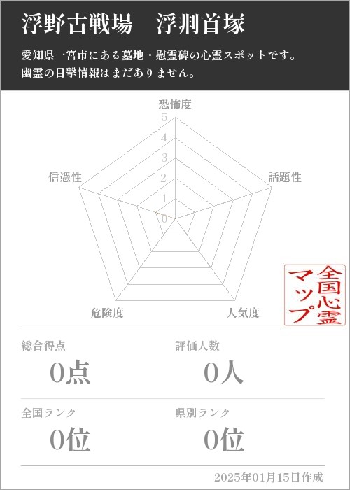 浮野古戦場　浮剕首塚の基本情報画像