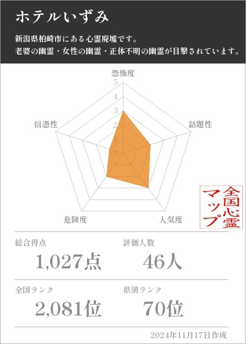 ホテルいずみの基本情報画像