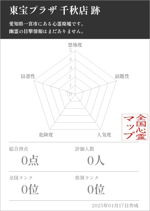 東宝プラザ 千秋店 跡の基本情報画像