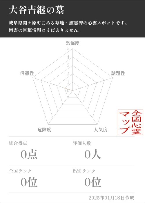 大谷吉継の墓の基本情報画像