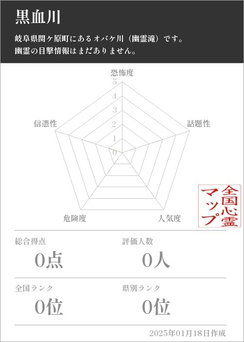 黒血川の基本情報画像