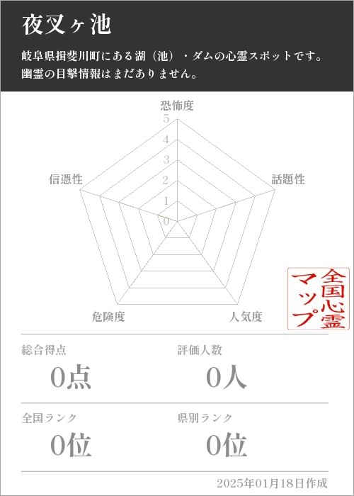 夜叉ヶ池の基本情報画像