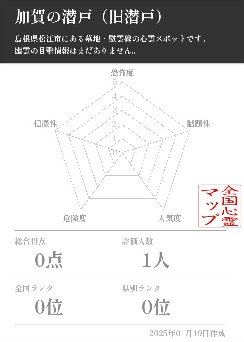 加賀の潜戸（旧潜戸）の基本情報画像