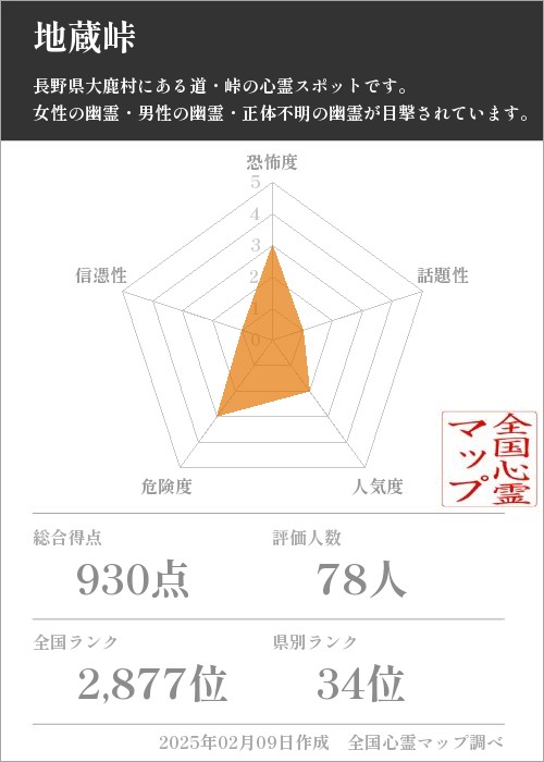 地蔵峠の基本情報画像