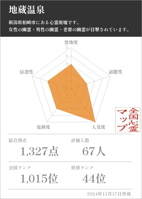 地蔵温泉の基本情報画像