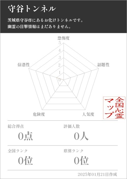 守谷トンネルの基本情報画像