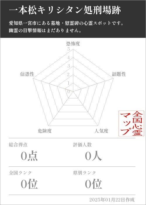 一本松キリシタン処刑場跡の基本情報画像