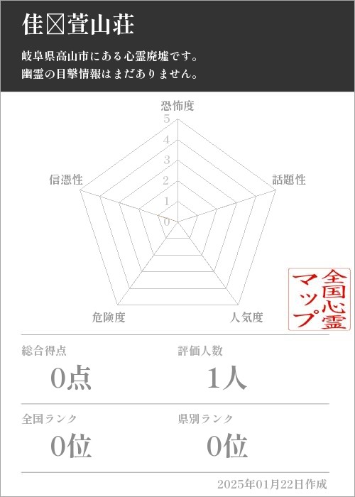 佳◯萱山荘の基本情報画像