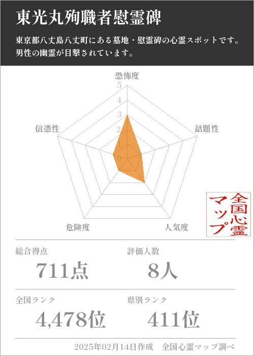 東光丸殉職者慰霊碑の基本情報画像