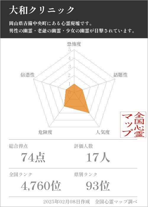 大和クリニックの基本情報画像