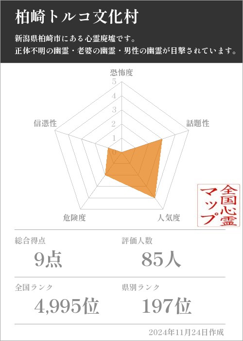 柏崎トルコ文化村の基本情報画像