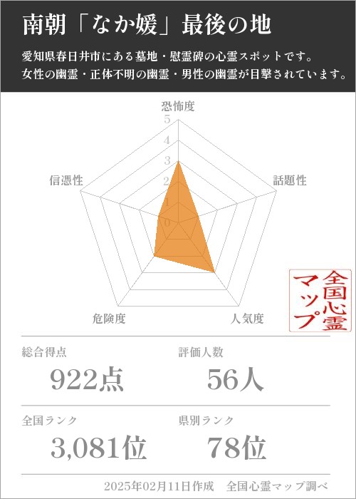 南朝「なか媛」最後の地の基本情報画像