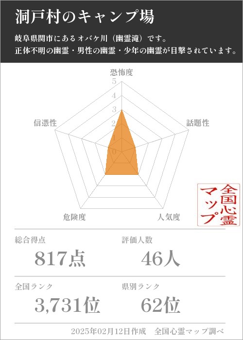 洞戸村のキャンプ場の基本情報画像