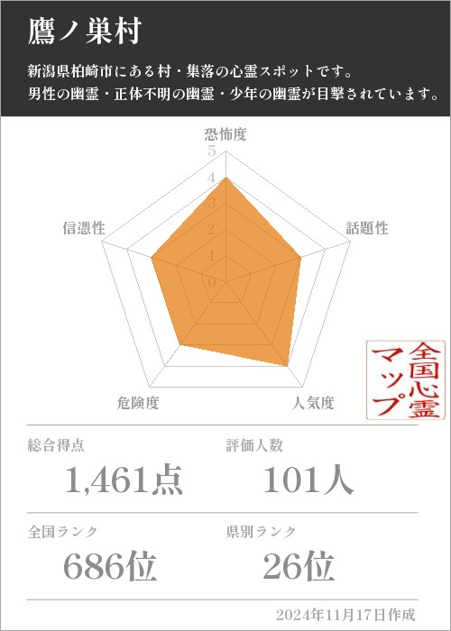 鷹ノ巣村の基本情報画像