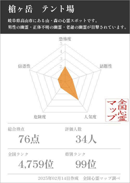 槍ヶ岳　テント場の基本情報画像