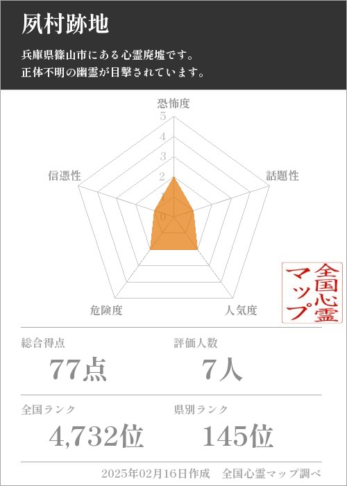 夙村跡地の基本情報画像