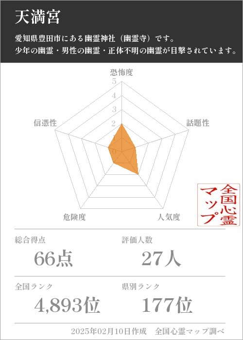 天満宮の基本情報画像