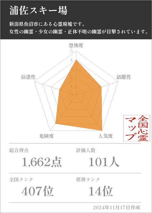 浦佐スキー場の基本情報画像