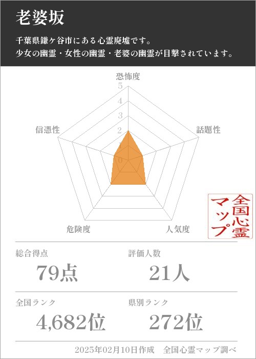 老婆坂の基本情報画像