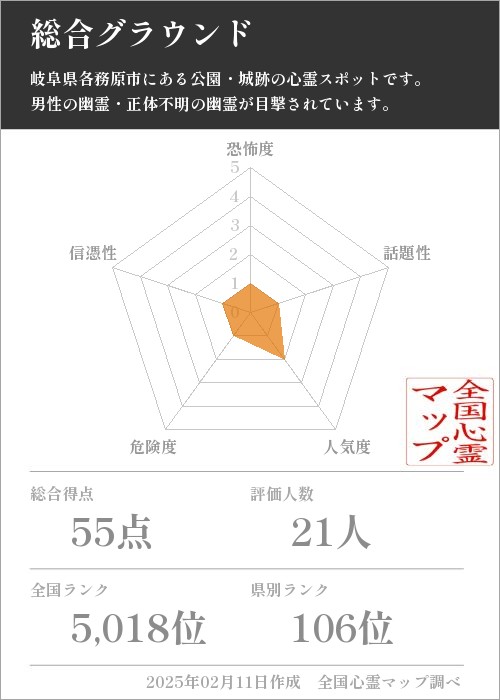 総合グラウンドの基本情報画像