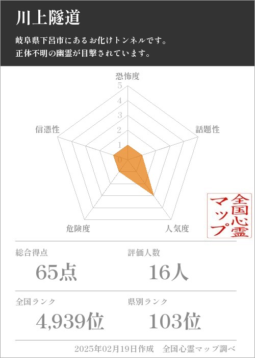 川上隧道の基本情報画像