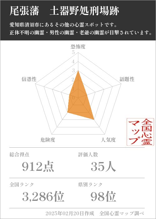 尾張藩　土器野処刑場跡の基本情報画像