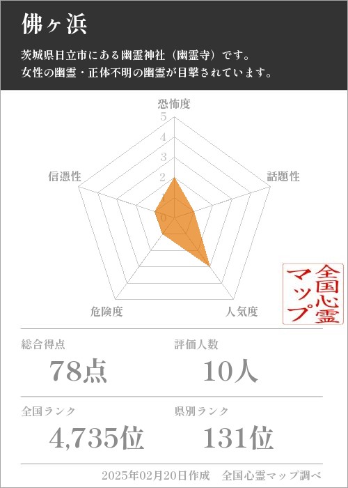 佛ヶ浜の基本情報画像