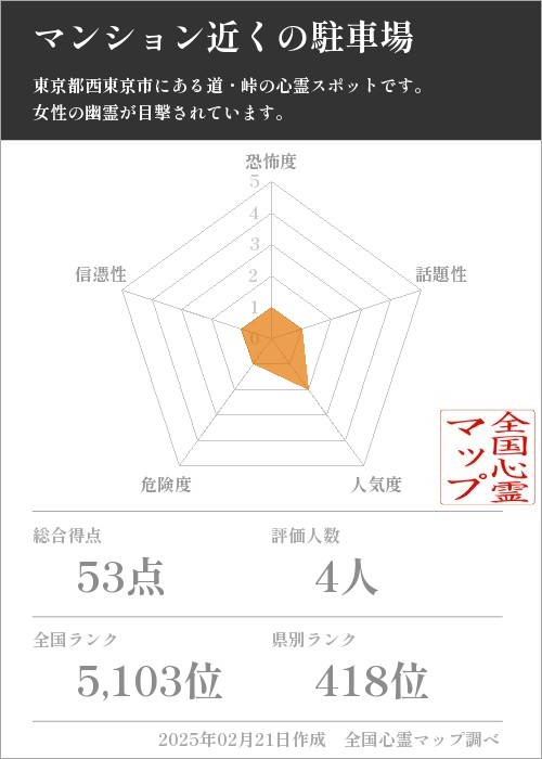 マンション近くの駐車場の基本情報画像