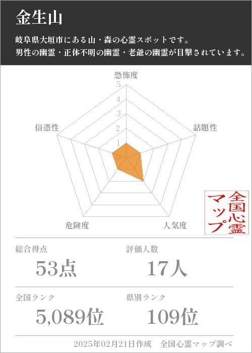 金生山の基本情報画像