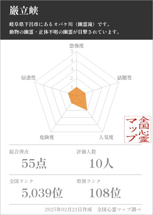 巌立峡の基本情報画像