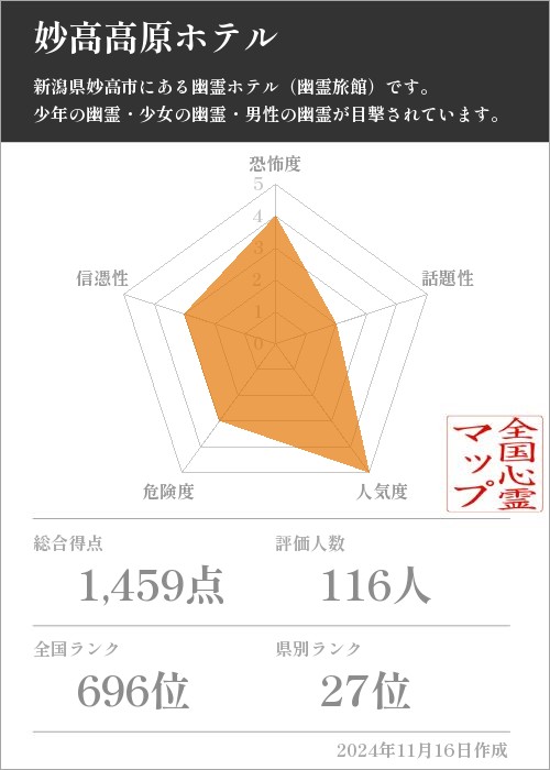 妙高高原ホテルの基本情報画像