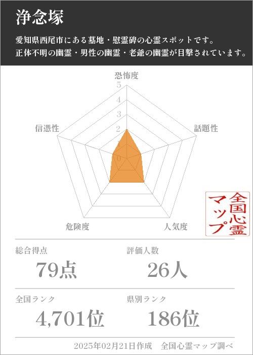 浄念塚の基本情報画像