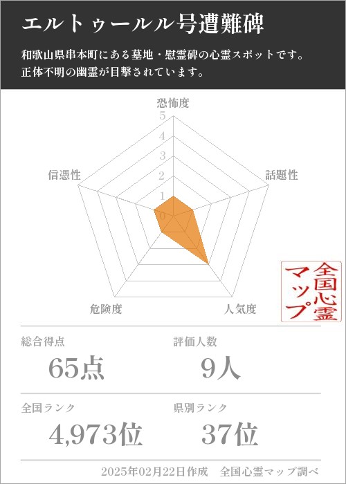 エルトゥールル号遭難碑の基本情報画像