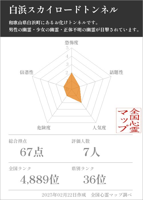 白浜スカイロードトンネルの基本情報画像