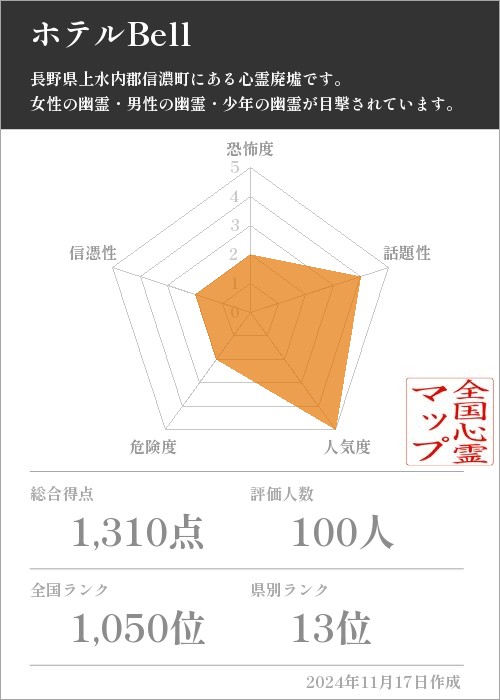 ホテルBellの基本情報画像