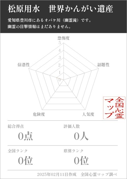 松原用水　世界かんがい遺産の基本情報画像