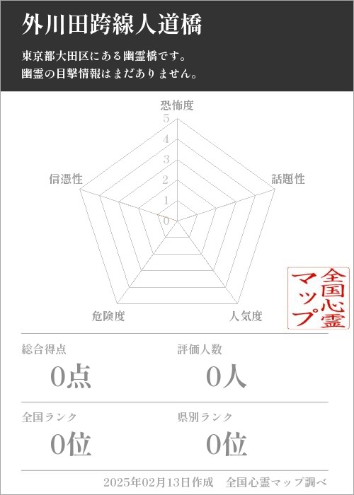 外川田跨線人道橋の基本情報画像