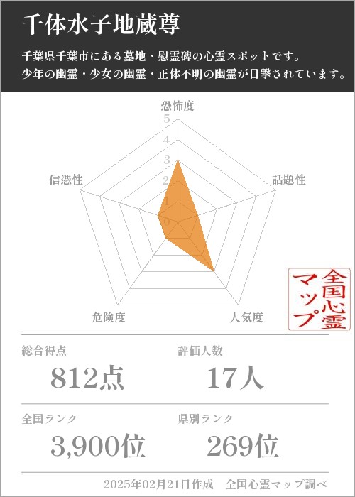 千体水子地蔵尊の基本情報画像