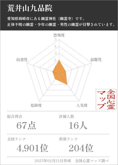 荒井山九品院の基本情報画像