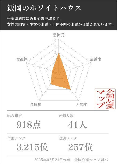 飯岡のホワイトハウスの基本情報画像