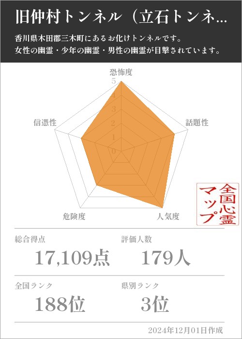 旧仲村トンネル（立石トンネル）の基本情報画像