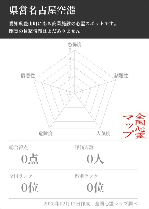 県営名古屋空港の基本情報画像