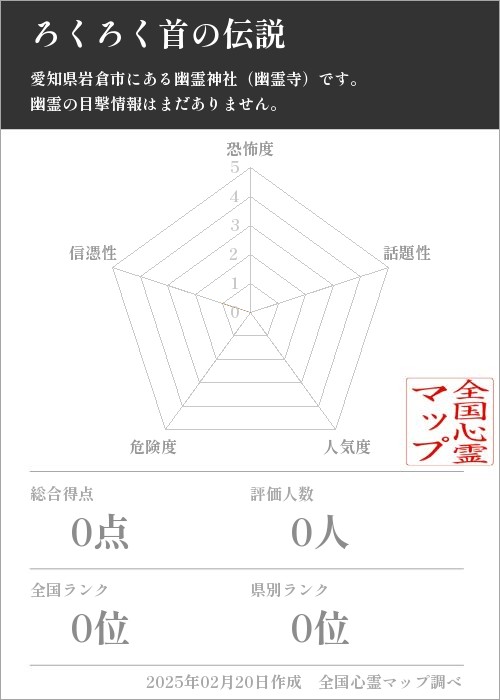 ろくろく首の伝説の基本情報画像