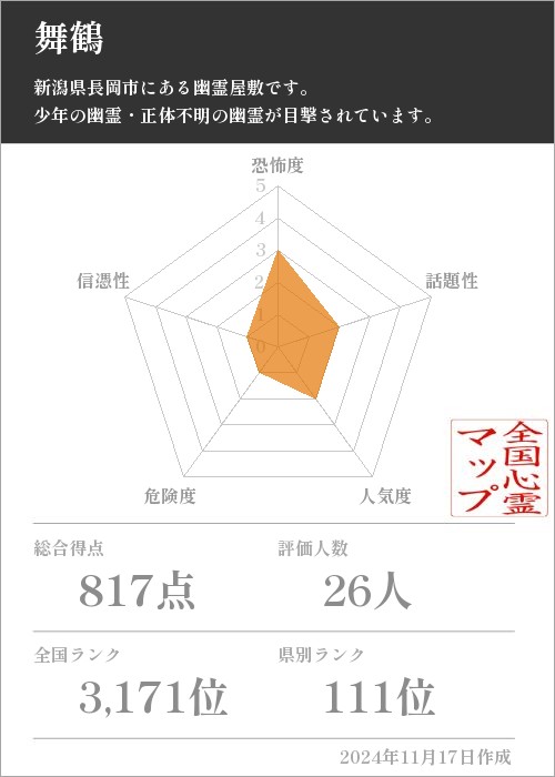 舞鶴の基本情報画像