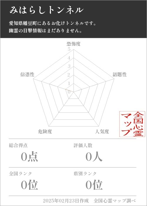 みはらしトンネルの基本情報画像